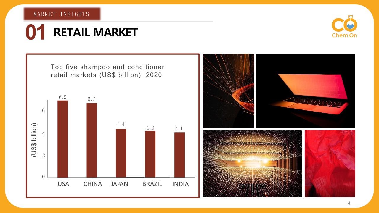 Chinese Cosmetic Market 2021 - Chem On_4